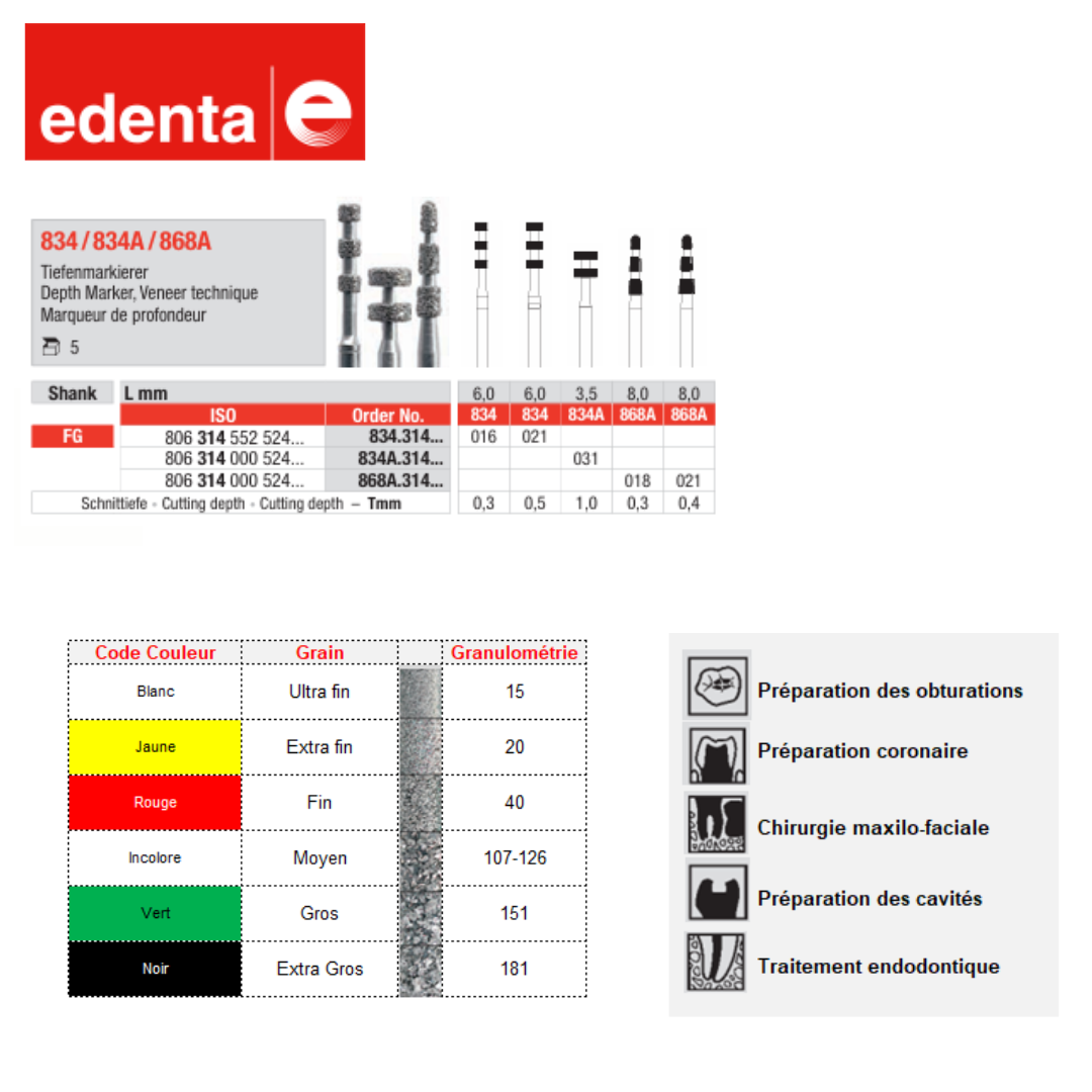 Fraise Marqueur de profondeur (x5)