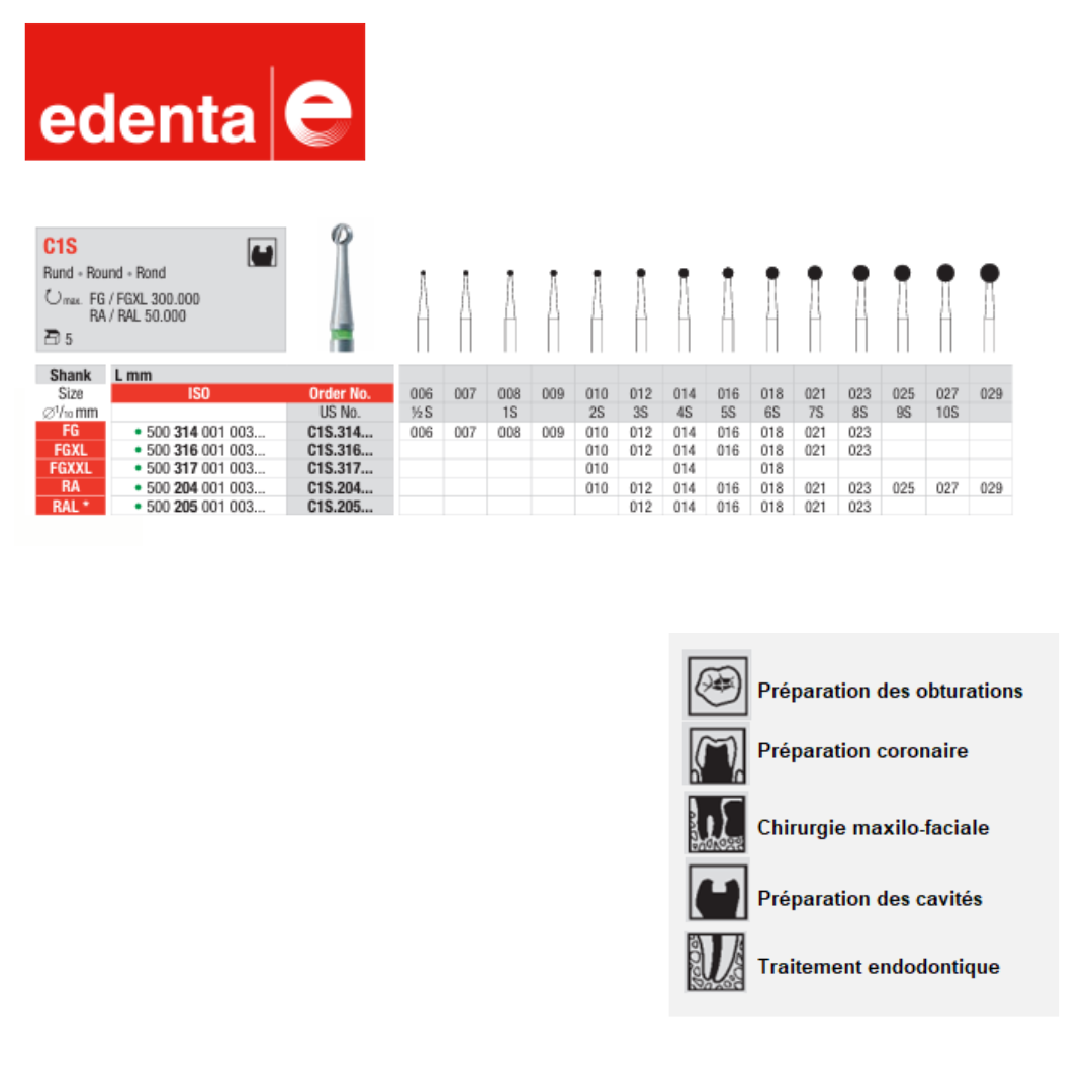 Fraise C1S Ronde Super Coupante (x5)