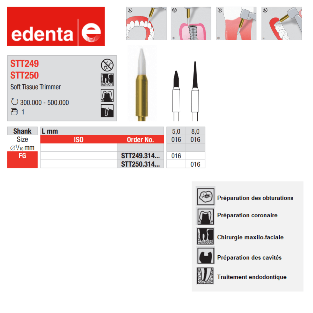 Fraise Découpe Tissus