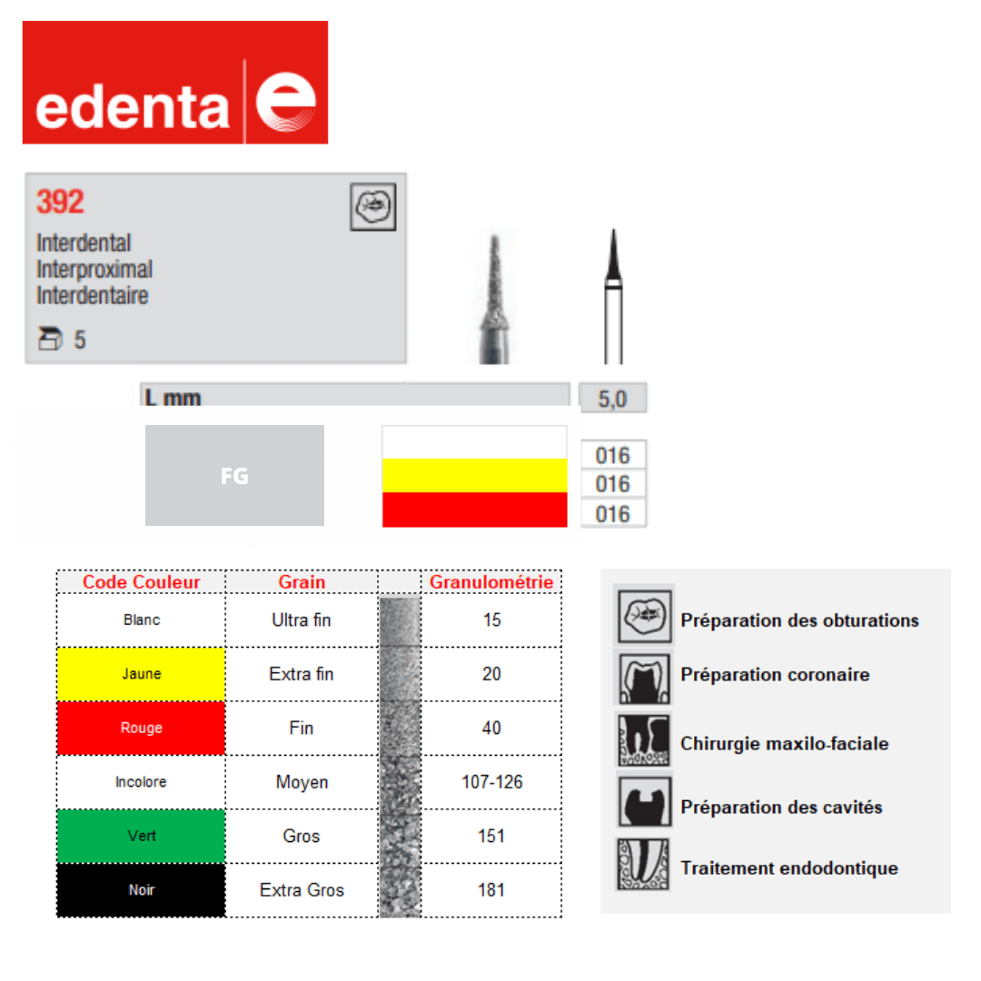 Fraise Interdentaire (x5)