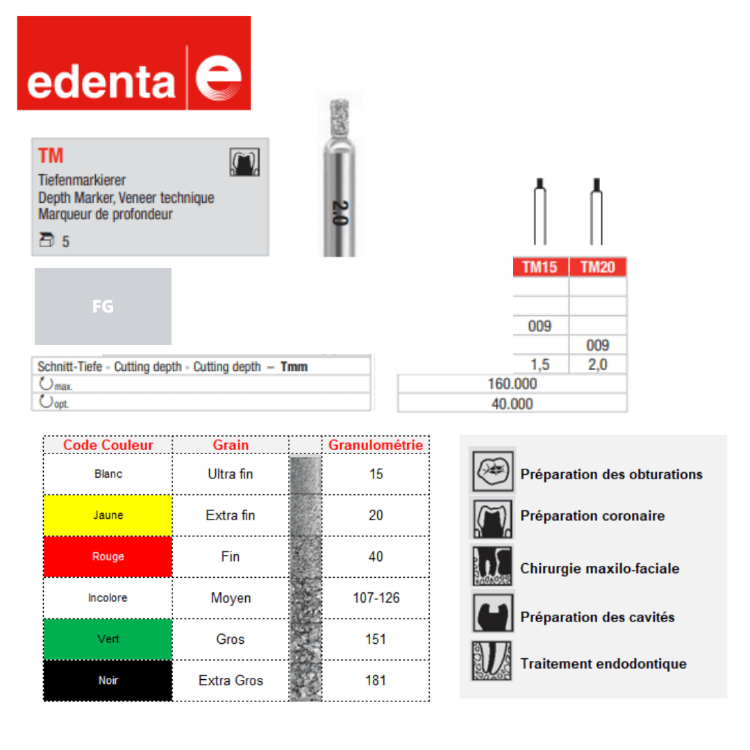 Fraise Marqueur de Profondeur TM (x5) - Edenta - La Boutique Du Dentiste