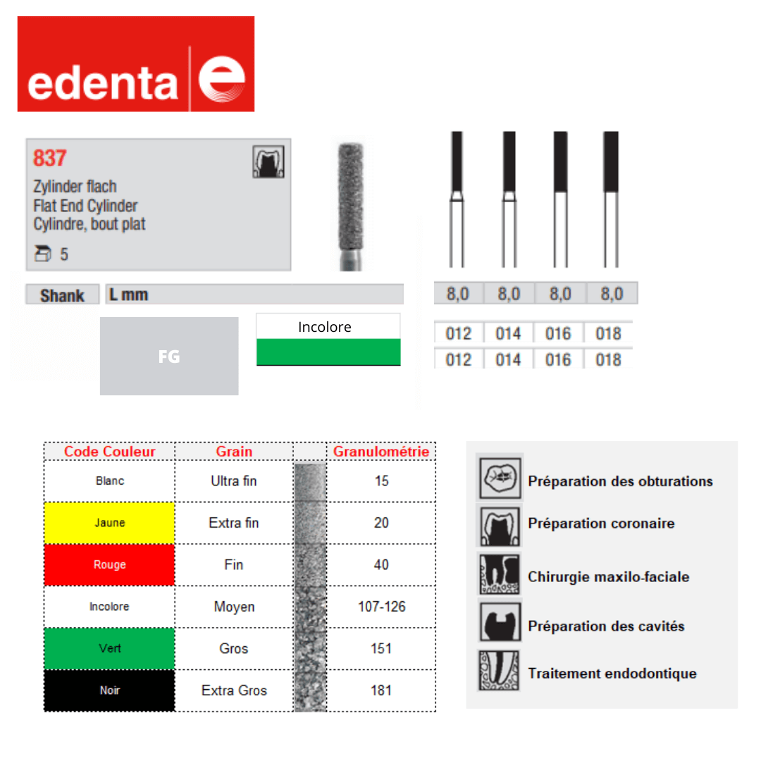 Fraise Cylindre Bout Plat Longue (x5)