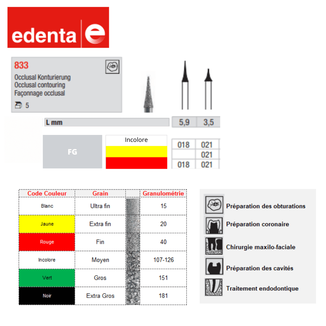 Fraise Concave (x5) - Edenta - La Boutique Du Dentiste