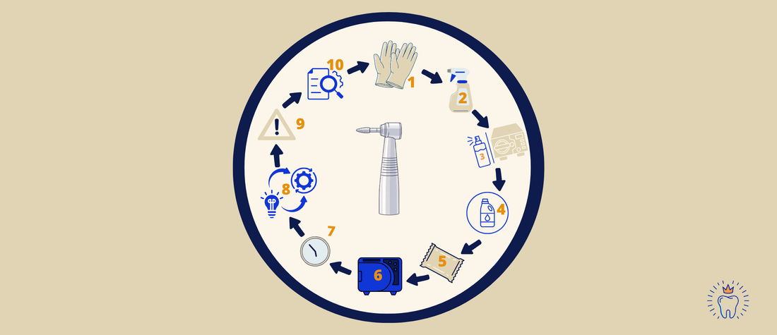 Comment entretenir ses rotatifs ?