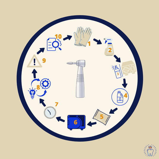 Comment entretenir ses rotatifs ?