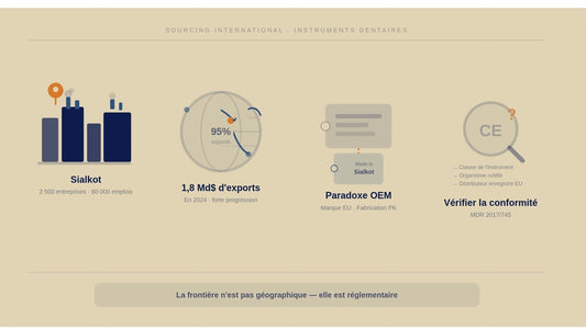 Instruments médicaux : le prix doit-il être le premier critère de choix ?