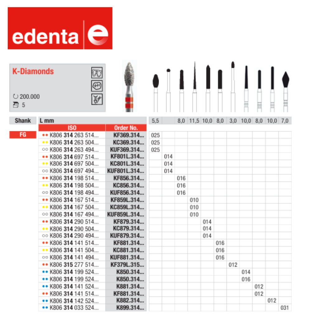 Fraise Coupe-Couronne pour Zircone K881 (x5)