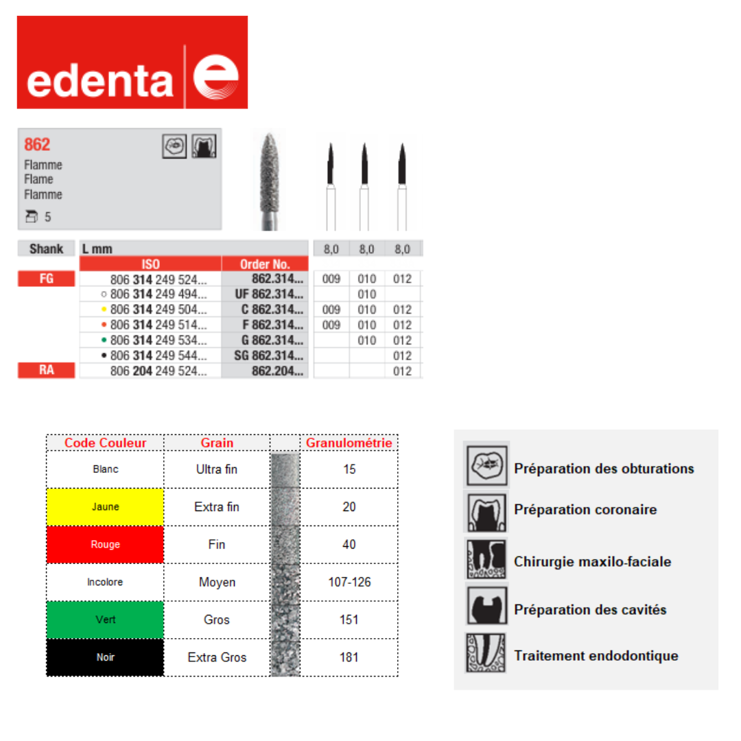 Fraise Flamme Longue et Fine (x5)