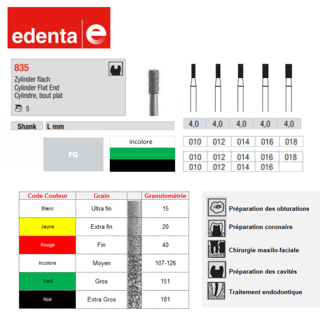 Fraise Cylindre Bout Plat (x5) - Edenta - La Boutique Du Dentiste