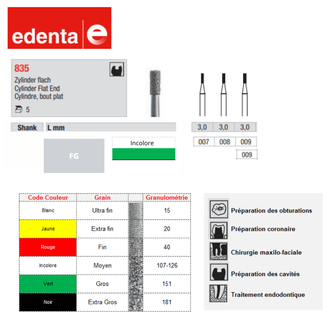 Fraise Cylindre Bout Plat (x5) - Edenta - La Boutique Du Dentiste